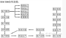 汽配纵横