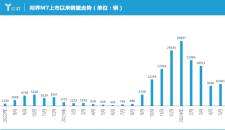 汽配纵横