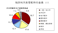 汽配纵横