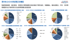 汽配纵横