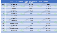 汽配纵横